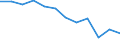 Unit of measure: Percentage / Geopolitical entity (reporting): Galicia