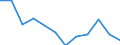 Unit of measure: Percentage / Geopolitical entity (reporting): Principado de Asturias