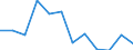 Unit of measure: Percentage / Geopolitical entity (reporting): Cantabria