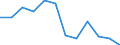 Unit of measure: Percentage / Geopolitical entity (reporting): País Vasco