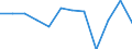 Unit of measure: Percentage / Geopolitical entity (reporting): Comunidad Foral de Navarra