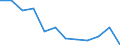 Unit of measure: Percentage / Geopolitical entity (reporting): Aragón