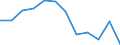 Unit of measure: Percentage / Geopolitical entity (reporting): Comunidad de Madrid