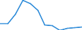 Unit of measure: Percentage / Geopolitical entity (reporting): Castilla y León