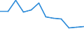 Unit of measure: Percentage / Geopolitical entity (reporting): Castilla-La Mancha