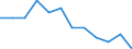 Unit of measure: Percentage / Geopolitical entity (reporting): Extremadura