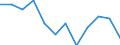 Unit of measure: Percentage / Geopolitical entity (reporting): Cataluña