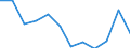 Unit of measure: Percentage / Geopolitical entity (reporting): Illes Balears