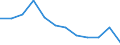 Unit of measure: Percentage / Geopolitical entity (reporting): Región de Murcia