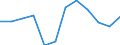 Unit of measure: Percentage / Geopolitical entity (reporting): Ciudad de Ceuta