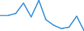 Unit of measure: Percentage / Geopolitical entity (reporting): Canarias