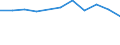 Unit of measure: Percentage / Geopolitical entity (reporting): Piemonte