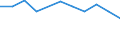 Unit of measure: Percentage / Geopolitical entity (reporting): Lombardia