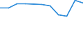 Unit of measure: Percentage / Geopolitical entity (reporting): Abruzzo