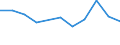 Unit of measure: Percentage / Geopolitical entity (reporting): Molise