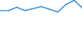 Unit of measure: Percentage / Geopolitical entity (reporting): Campania