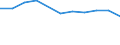 Unit of measure: Percentage / Geopolitical entity (reporting): Puglia