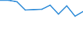 Unit of measure: Percentage / Geopolitical entity (reporting): Basilicata