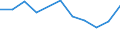 Unit of measure: Percentage / Geopolitical entity (reporting): Calabria