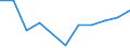 Unit of measure: Percentage / Geopolitical entity (reporting): Provincia Autonoma di Bolzano/Bozen