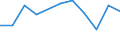 Unit of measure: Percentage / Geopolitical entity (reporting): Provincia Autonoma di Trento