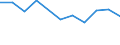 Unit of measure: Percentage / Geopolitical entity (reporting): Veneto
