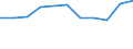 Unit of measure: Percentage / Geopolitical entity (reporting): Friuli-Venezia Giulia