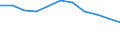 Unit of measure: Percentage / Geopolitical entity (reporting): Emilia-Romagna
