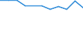 Unit of measure: Percentage / Geopolitical entity (reporting): Toscana