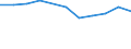 Unit of measure: Percentage / Geopolitical entity (reporting): Marche