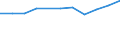 Unit of measure: Percentage / Geopolitical entity (reporting): Lazio