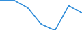 Unit of measure: Percentage / Geopolitical entity (reporting): Vidurio ir vakar? Lietuvos regionas