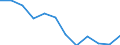 Unit of measure: Percentage / Geopolitical entity (reporting): Közép-Dunántúl