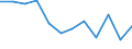 Unit of measure: Percentage / Geopolitical entity (reporting): Nyugat-Dunántúl