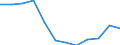 Unit of measure: Percentage / Geopolitical entity (reporting): Dél-Dunántúl