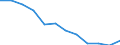Unit of measure: Percentage / Geopolitical entity (reporting): Észak-Magyarország