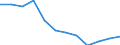 Unit of measure: Percentage / Geopolitical entity (reporting): Dél-Alföld