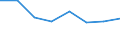 Unit of measure: Percentage / Geopolitical entity (reporting): Groningen