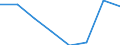 Unit of measure: Percentage / Geopolitical entity (reporting): Friesland (NL)