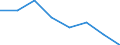 Unit of measure: Percentage / Geopolitical entity (reporting): Overijssel