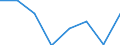 Unit of measure: Percentage / Geopolitical entity (reporting): Flevoland