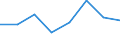 Unit of measure: Percentage / Geopolitical entity (reporting): Noord-Holland