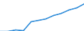 Accommodation unit: Establishments / Unit of measure: Number / Statistical classification of economic activities in the European Community (NACE Rev. 2): Hotels; holiday and other short-stay accommodation; camping grounds, recreational vehicle parks and trailer parks / Geopolitical entity (reporting): Prov. Limburg (BE)