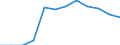 Accommodation unit: Establishments / Unit of measure: Number / Statistical classification of economic activities in the European Community (NACE Rev. 2): Hotels; holiday and other short-stay accommodation; camping grounds, recreational vehicle parks and trailer parks / Geopolitical entity (reporting): Prov. Brabant wallon