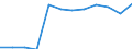 Accommodation unit: Establishments / Unit of measure: Number / Statistical classification of economic activities in the European Community (NACE Rev. 2): Hotels; holiday and other short-stay accommodation; camping grounds, recreational vehicle parks and trailer parks / Geopolitical entity (reporting): Prov. Namur