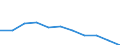 Accommodation unit: Establishments / Unit of measure: Number / Statistical classification of economic activities in the European Community (NACE Rev. 2): Hotels; holiday and other short-stay accommodation; camping grounds, recreational vehicle parks and trailer parks / Geopolitical entity (reporting): Severozapaden
