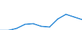 Accommodation unit: Establishments / Unit of measure: Number / Statistical classification of economic activities in the European Community (NACE Rev. 2): Hotels; holiday and other short-stay accommodation; camping grounds, recreational vehicle parks and trailer parks / Geopolitical entity (reporting): Severen tsentralen