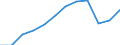Accommodation unit: Establishments / Unit of measure: Number / Statistical classification of economic activities in the European Community (NACE Rev. 2): Hotels; holiday and other short-stay accommodation; camping grounds, recreational vehicle parks and trailer parks / Geopolitical entity (reporting): Severoiztochen