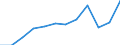 Accommodation unit: Establishments / Unit of measure: Number / Statistical classification of economic activities in the European Community (NACE Rev. 2): Hotels; holiday and other short-stay accommodation; camping grounds, recreational vehicle parks and trailer parks / Geopolitical entity (reporting): Yugoiztochen