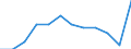 Accommodation unit: Establishments / Unit of measure: Number / Statistical classification of economic activities in the European Community (NACE Rev. 2): Hotels; holiday and other short-stay accommodation; camping grounds, recreational vehicle parks and trailer parks / Geopolitical entity (reporting): Yugozapaden